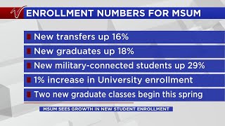 MSUM sees growth in enrollment numbers [upl. by Hafler]