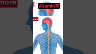 Vitamin’B’ health nutrition food vitaminbcomplex [upl. by Anirad]