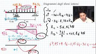 Diagrammi di taglio e momento flettente per carico distribuito costante e triangolare [upl. by Brinson]