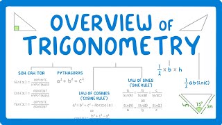 GCSE Maths  All the Trigonometry Equations you Need To know 119 [upl. by Ahsina642]