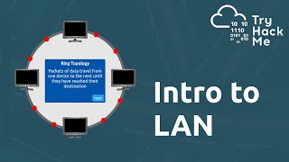 Introduction to LAN  Networking Basics [upl. by Marchal]