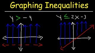 How To Graph Linear Inequalities In Two Variables  Basic Introduction Algebra [upl. by Euqinay]