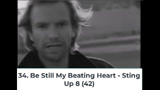 Billboard Top 40 Hits  February 6 1988 [upl. by Lledroc]