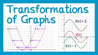 Transformations of Graphs  GCSE Higher Maths [upl. by Eniamrehc]