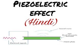 What is Piezoelectric Effect and How it Works  Applied Physics 1 Lectures in Hindi [upl. by Trahern]