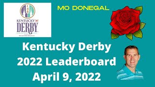 Kentucky Derby Leaderboard 2022 Mo Donegal [upl. by Yoong]