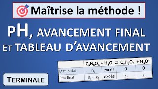 1 Déterminer le pH grâce à un tableau davancement Tle [upl. by Eibor]