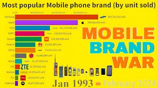 Most Popular Cell Phone Brands Ever 1993  2024 [upl. by Sungam]