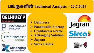 58 Delhivery Poonawalla Fincorp Creditaccess Grame Xchanging Solution Jagran Sirca Paints TCT [upl. by Samara]