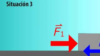 Fuerza de fricción estática y cinética [upl. by Elletsirk]