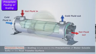 Types of Fouling  Heat and Mass Transfer [upl. by Eilegna820]