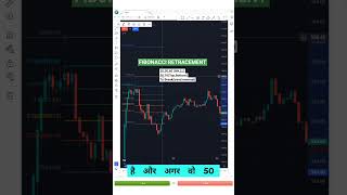 Part 2 How to Use Fibonacci Retracement Explained in Hindi tradingstrategy scalping banknifty [upl. by Ermey83]