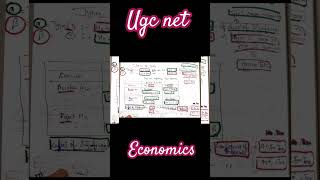 Hypothesis testingshorts [upl. by Panthea]