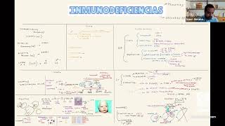 InmunoRepasos Bloque 3 Sesión 4 [upl. by Aeuhsoj]