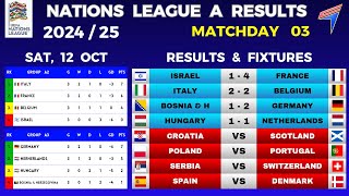 UEFA NATIONS LEAGUE A RESULTS  Matchday 3 • Nations League A Fixtures • UEFA Nations League 202425 [upl. by Bandur]