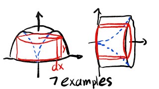 Shell method for volume of revolution rotated about different axis and lines [upl. by Dido]