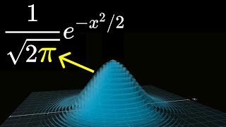 Why π is in the normal distribution beyond integral tricks [upl. by Siekram]