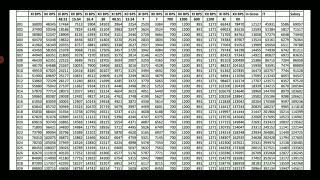 12 Bipartite settlement expected net salary [upl. by Nohsreg824]