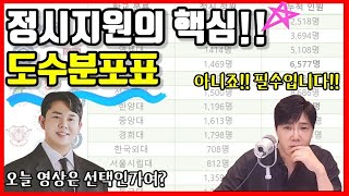 2024 수능 망했다고 좌절하지 말자 성적보다 중요한 건 등수다 더하기만 잘해도 정시펑크가 보인다 [upl. by Nnylyahs]