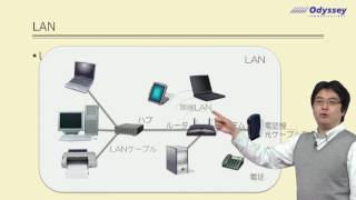 2430 ネットワークの種類｜ネットワークのしくみとトラブル対応 [upl. by Zamora474]