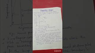 Coacervation phase separation technique by temperature change [upl. by Enamrahc812]