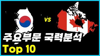 한국 vs 캐나다 주요부문국력 Top 10 [upl. by Nonnek767]