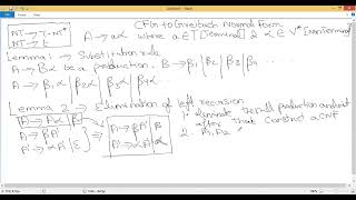 CFG to GNF Part 1 [upl. by Ola]