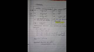 measures of skewness kurtosis and moment all formula BBS First year business statistics shorts [upl. by Annuhsal]