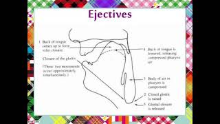 752 The glottalic egressive airstream mechanism and ejectives [upl. by Atnahsa899]