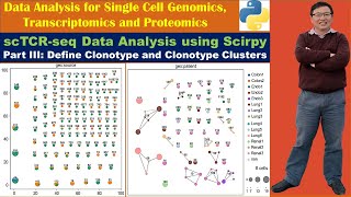 scTCRseq Data Analysis using Scirpy Part III Define Clonotype and Clonotype Clusters [upl. by Whang238]