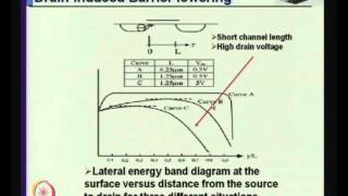 Mod01 Lec21 Leakage Power Dissipation [upl. by Sikram71]