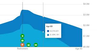 Empower Free Retirement Planner 15s [upl. by Aceissej529]