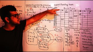 SLR  1  Parser in Compiler Design 🔥🔥 [upl. by Giliana]