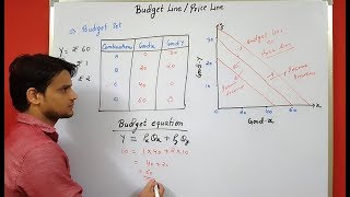 Consumers Budget  Budget line budget equation  shift of budget line and rotation of budget line [upl. by Myrah]