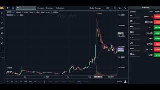 XYO PRICE UPDATE XYO CRYPTO PRICE PREDICTION 2021 XYO PRICE PREDICTION 2021 [upl. by Anawt582]