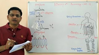 Pharmacology Model Question Paper Unit 02  General Pharmacology  BPharmacy 4th Semester [upl. by Le]