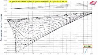 22 Generalized Compressibility Factor Z [upl. by Zeuqram]