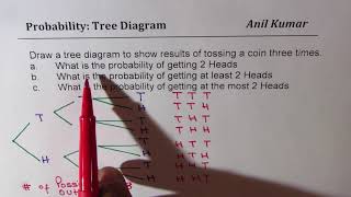 Probability Tossing Three Coins Tree Diagram At Least 2 Heads [upl. by Enirol]