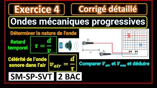 Exercice 4 Ondes mécaniques progressives  Propagation de londe sonore dans lair 2BACBIOF [upl. by Ailen]