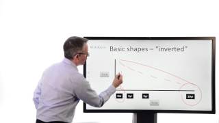 Killik Explains Fixed Income Basics  the yield curve [upl. by Ruella]