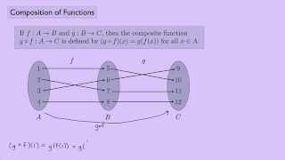 Abstract Algebra 1 Composition of Functions [upl. by Livi]