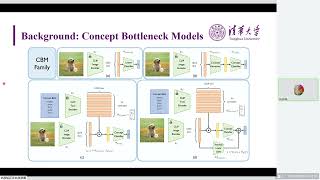 CVPR 2024  Incremental Residual Concept Bottleneck Models [upl. by Arick453]