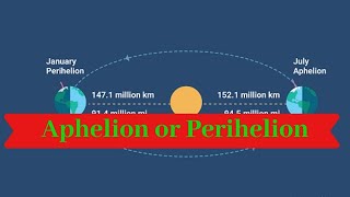 Aphelion and Perihelion  Geography Dictionary [upl. by Aonehc]