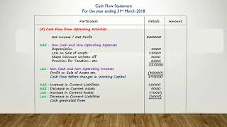 Cash Flow Statement  Indirect Method  AS 3  Class 12th  CA Intermediate  Accounts [upl. by Laefar642]