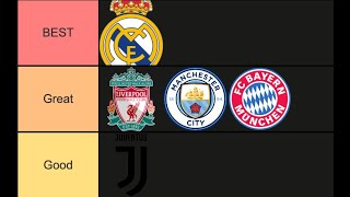 Ranking Football Clubs by Tiers  2024 Football Tier List [upl. by Pollitt]