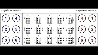 Funcionalidades de la Preregleta Braille [upl. by Ahsaetan]