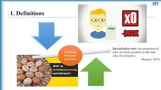 Diversification strategy of the firm [upl. by Enytsirhc]