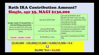 Determining Your Reduced Roth IRA Contribution Limit [upl. by Audrie931]