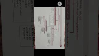 Anticholinergic drug classification muscarinic antagonistsAtopinic drugparasympatholytics short [upl. by Eisserc]