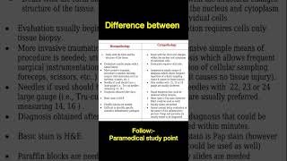 Difference between Histopathology and Cytopathology paramedicalstudypoint [upl. by Gnort313]